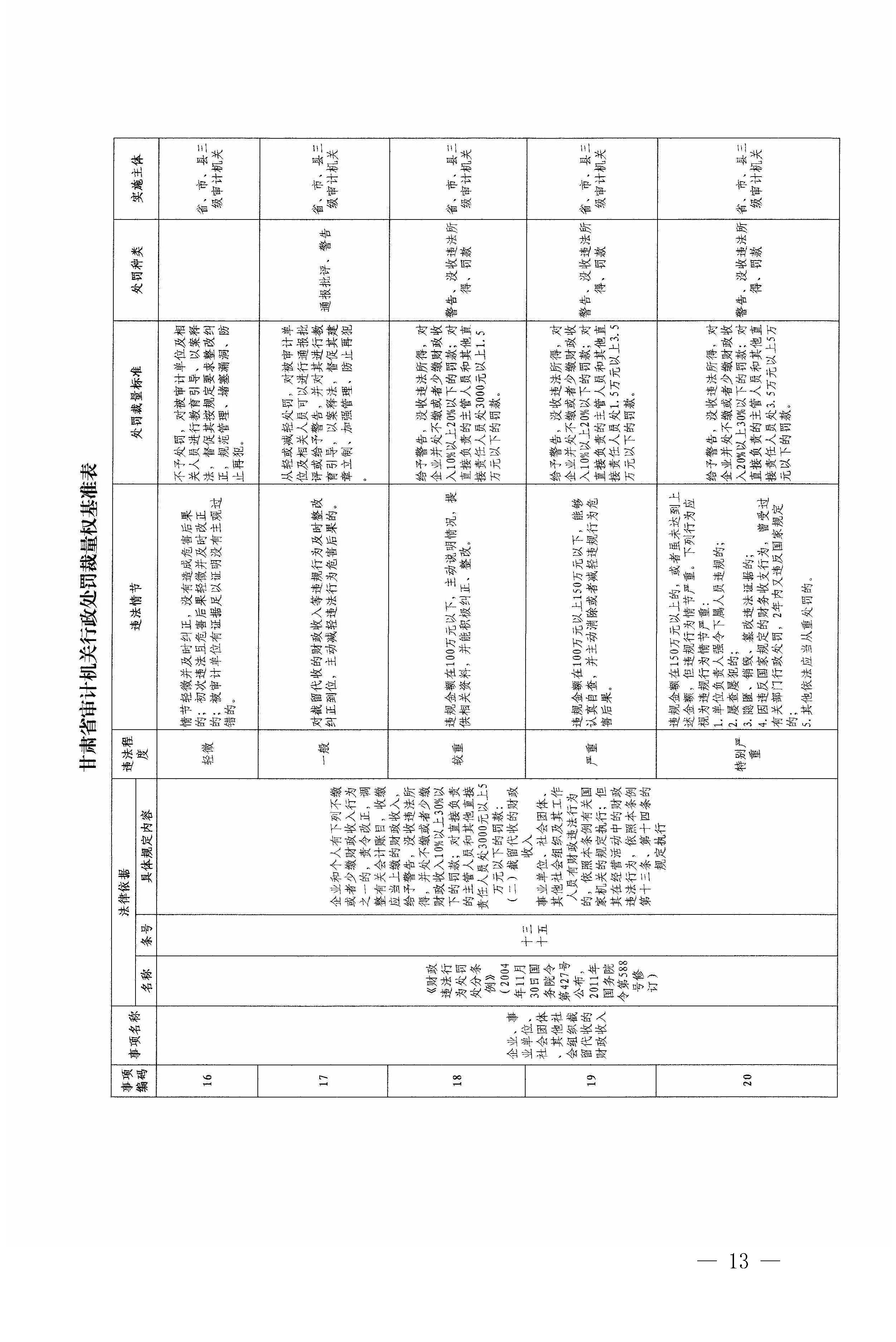 【规则变化】最新裁判标准，罚分制度将迎来哪些调整？的简单介绍