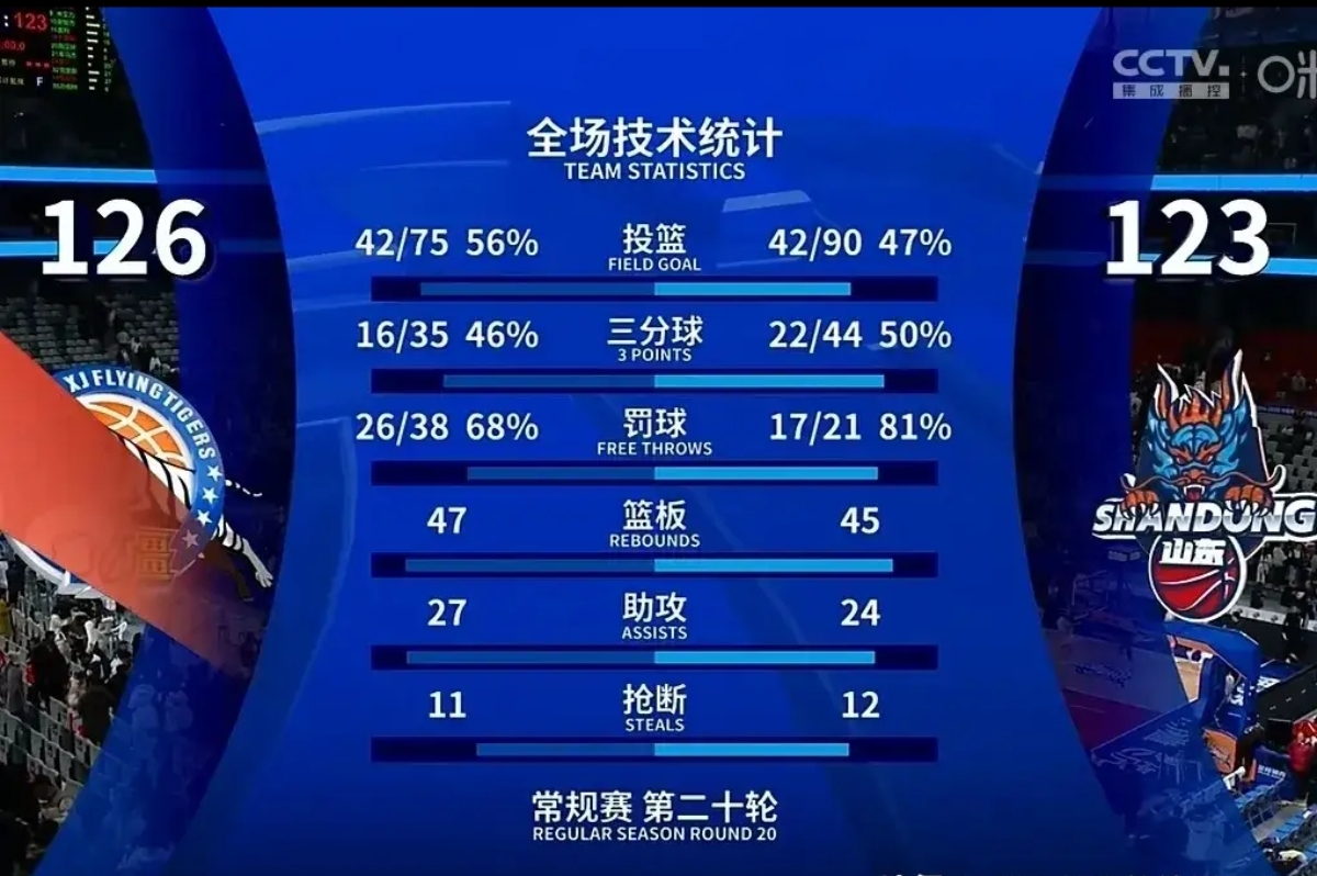 关于乐鱼体育：精准的数据分析：如何解读比赛的胜负的信息