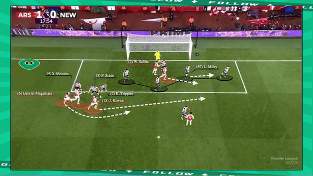 包含乐鱼体育:角球战术演变：短角球成新潮流的词条