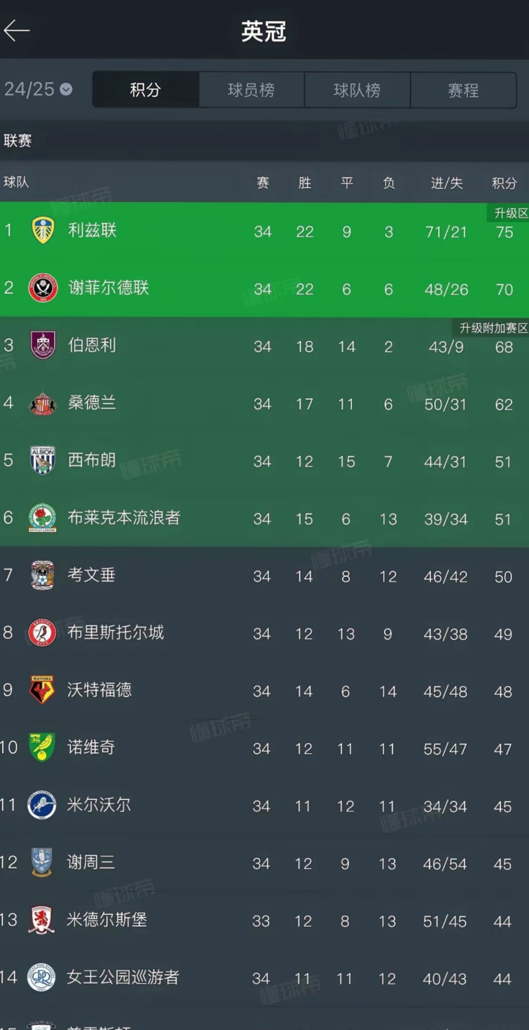 Leyu Sport下载-包含乐鱼体育：英超伯恩利的保级策略与战术调整的词条